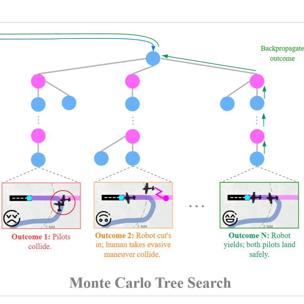 AI Pilot Technology Transfer Logo - Carnegie Mellon University
