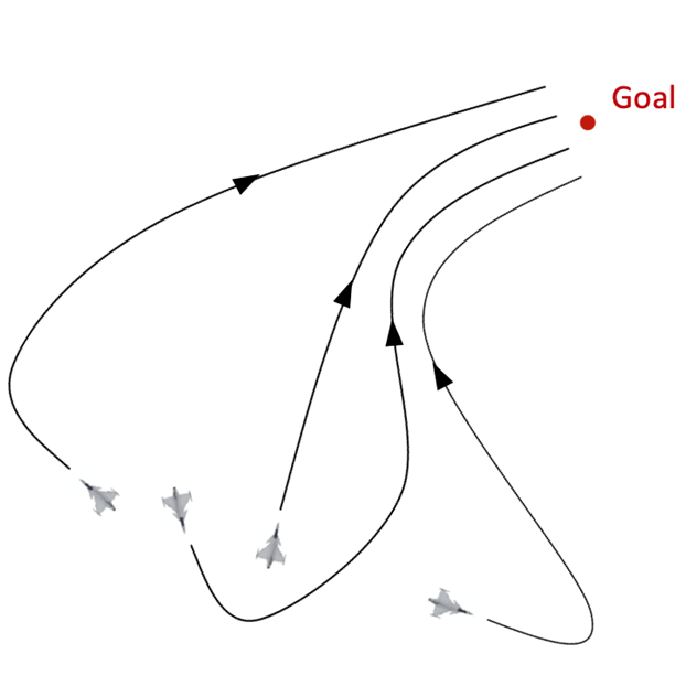 Preview of paper: Formation control method based on artificial potential fields for aircraft flight simulation