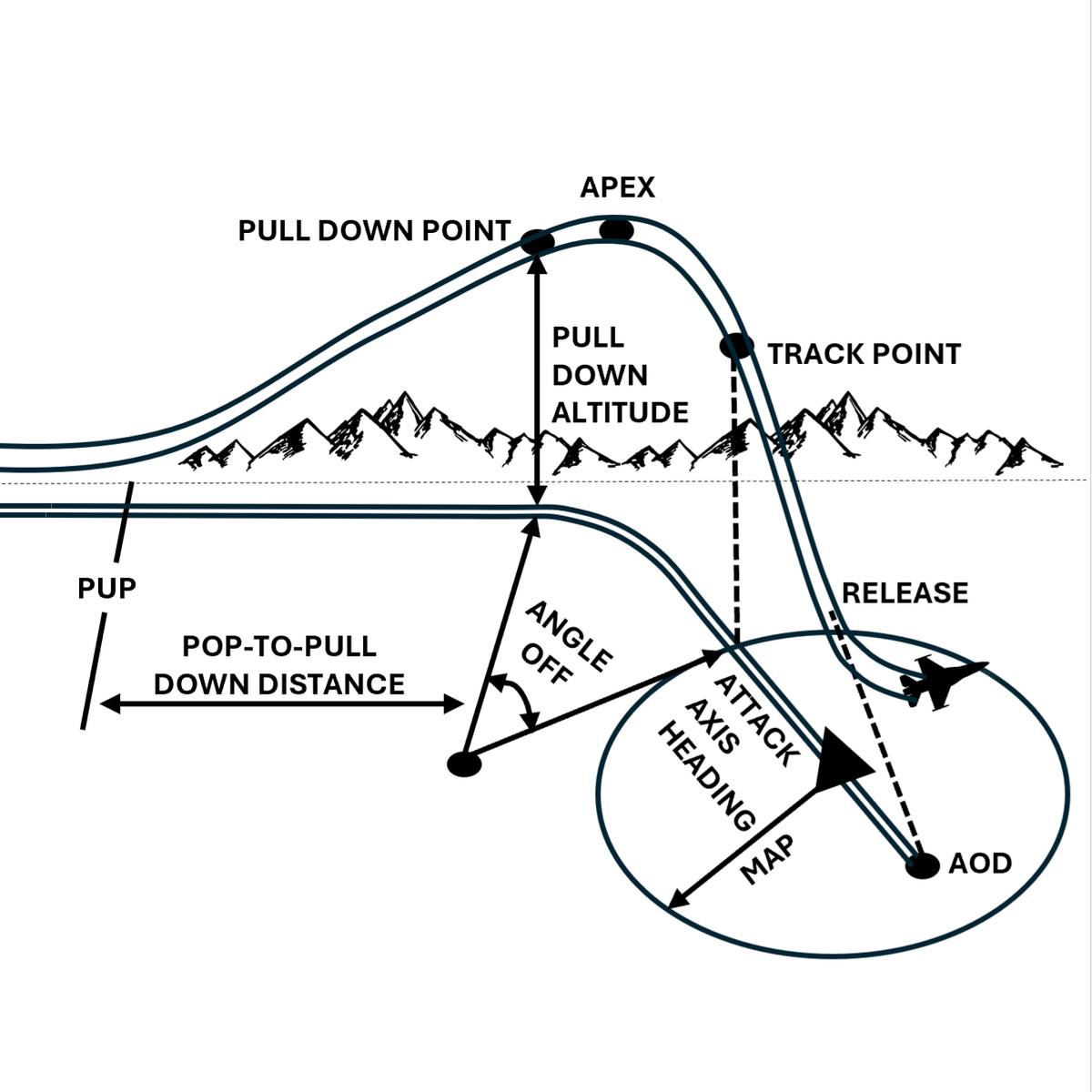 Preview of paper: Autonomous Aircraft Tactical Pop-Up Attack Using Imitation and Generative Learning