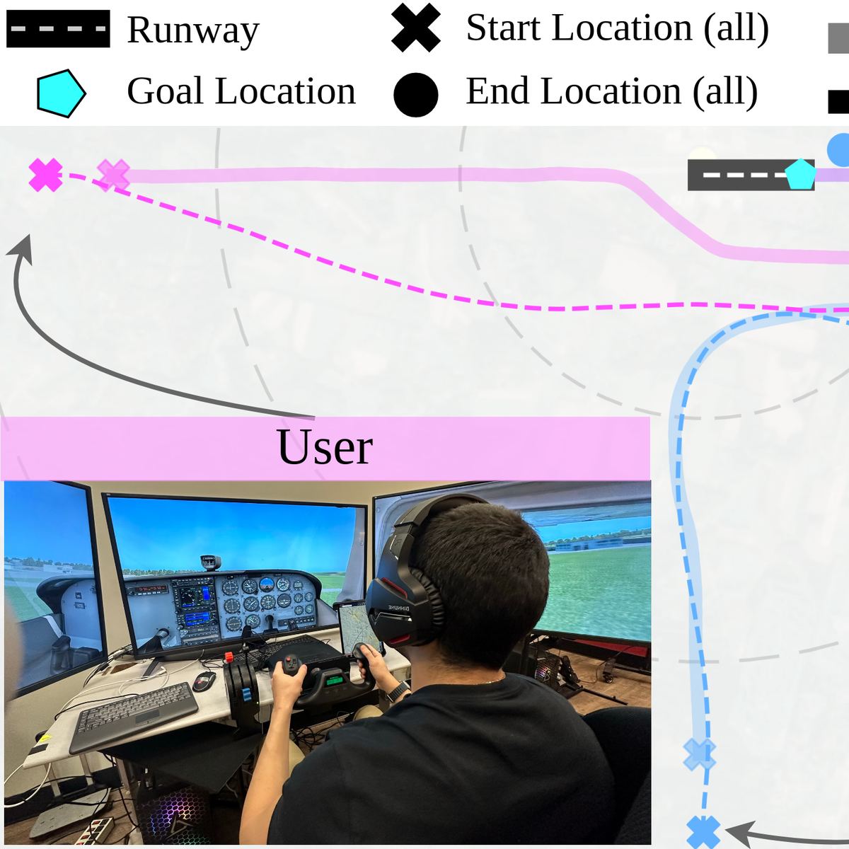 Preview of paper: SoRTS: Learned Tree Search for Long Horizon Social Robot Navigation