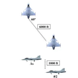Preview of paper: Análise das Formaturas Operacionais no Combate Aéreo Além do Alcance Visual