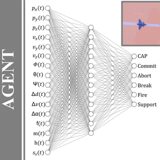 Preview of paper: Autonomous Agent for Beyond Visual Range Air Combat: A Deep Reinforcement Learning Approach