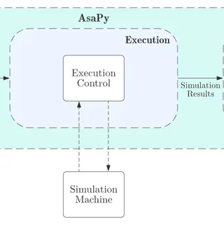 Preview of paper: AsaPy: A Python Library for Aerospace Simulation Analysis