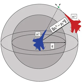 Preview of paper: Loyal Wingman Assessment: Social Navigation for Human-Autonomous Collaboration