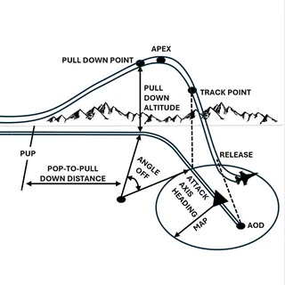 Preview of paper: Autonomous Aircraft Tactical Pop-Up Attack Using Imitation and Generative Learning