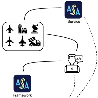 Preview of paper: Ambiente de Simulação Aeroespacial: Capacidades e Potenciais Benefícios