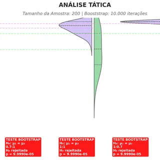 Preview of paper: Algoritmo Distribuído para Enxame de Drones Defensivos