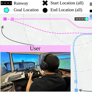 Preview of paper: SoRTS: Learned Tree Search for Long Horizon Social Robot Navigation