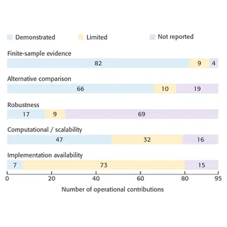 Preview of paper: Stopping Criteria in Simulation: A Survey of Methods, Applications, Challenges, and Future Directions