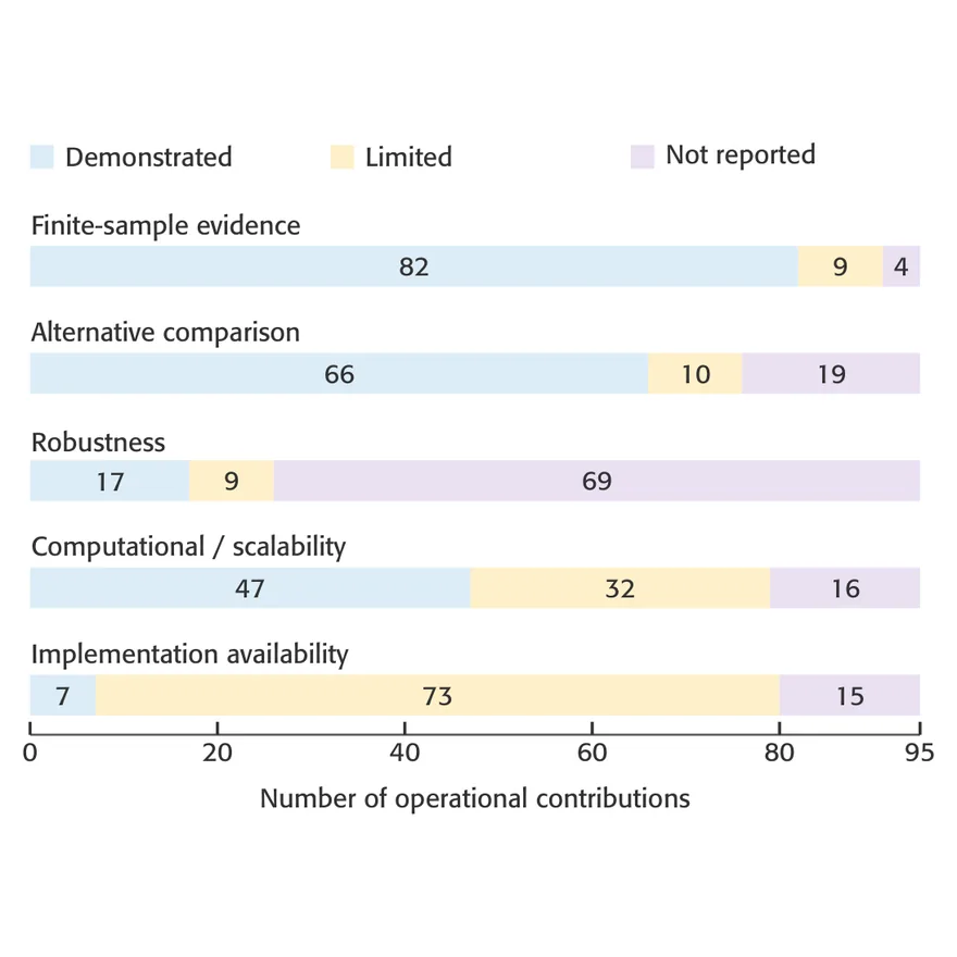 Preview of paper: Stopping Criteria in Simulation: A Survey of Methods, Applications, Challenges, and Future Directions